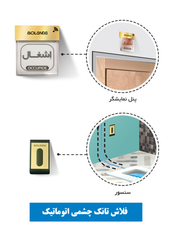 فلاش تانک چشمی اتوماتیک