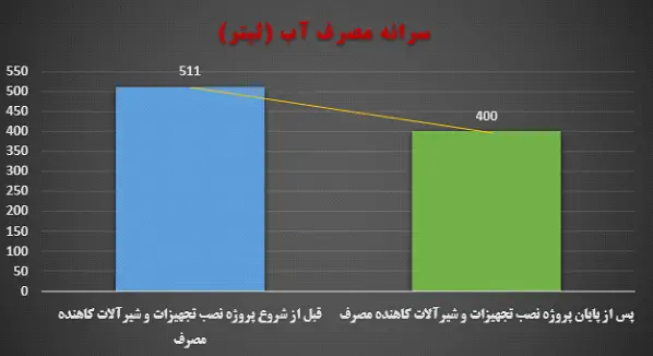 آیا پرلاتور بلندا انتخاب مناسبی است؟ نتایج یک بررسی دقیق!